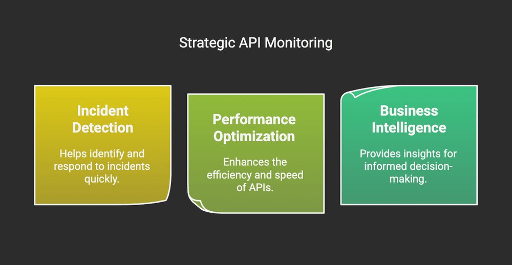 Bubobot169798's tweet card. Discover how proactive API monitoring prevents the frustration, lost opportunities, and reputation damage that come with service disruptions.