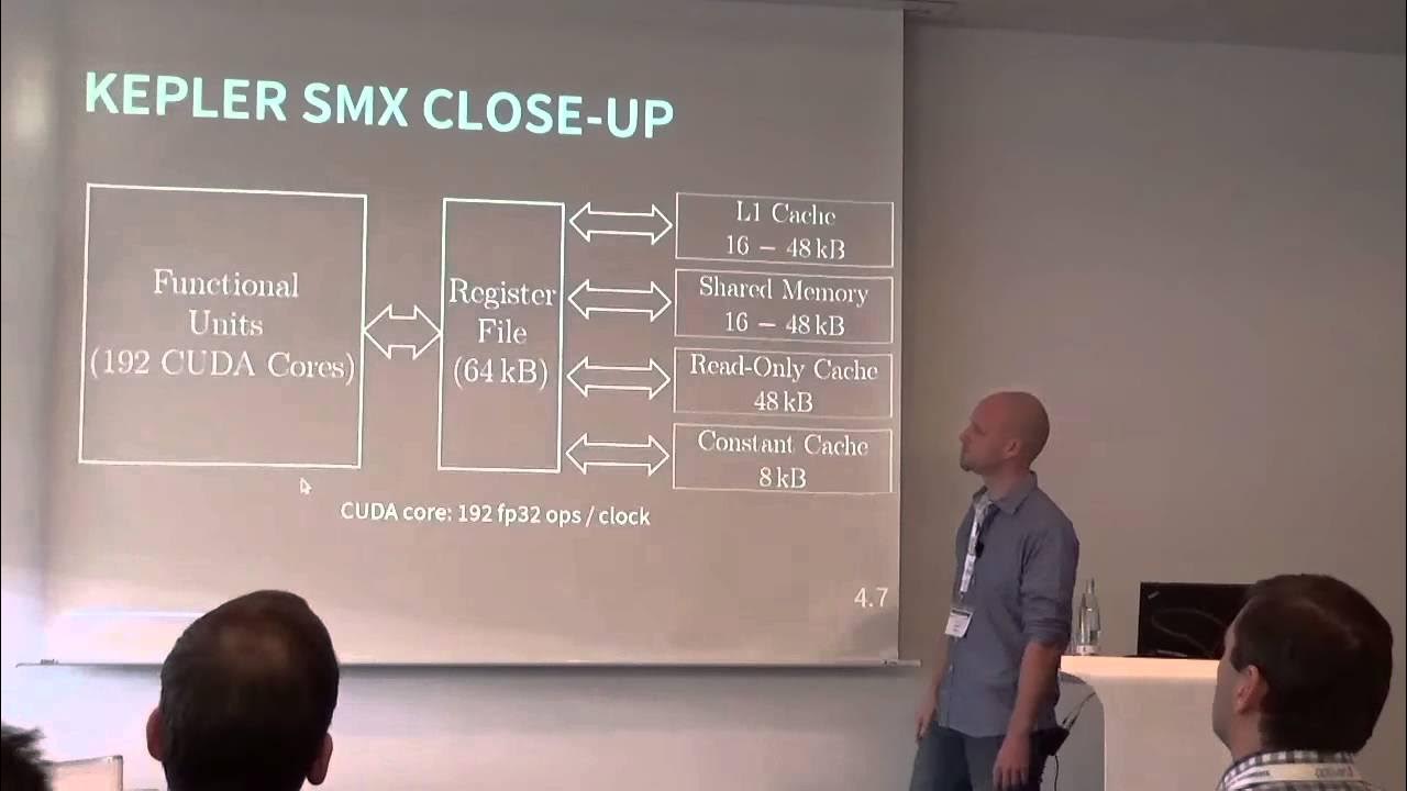 meetingcpp's tweet card. C++ on GPUs done right? - Peter Steinbach - Meeting C++ 2015