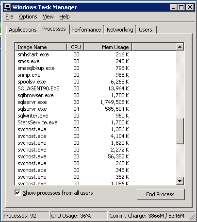 SQLDev_DBA's tweet card. Why is SQL Server using too much memory? Microsoft Certified Master Brent Ozar explains Task Manager, max server memory, and more for SQL 2005, 2008, 2012.
