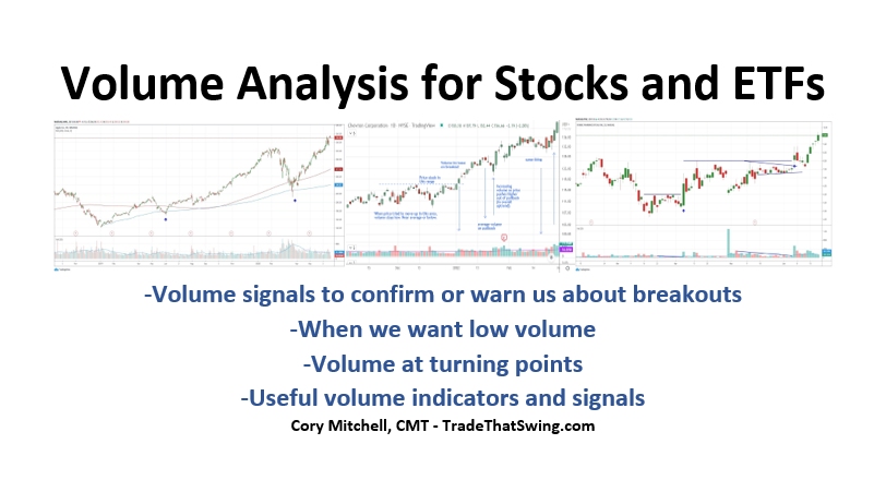 corymitc's tweet card. Learn to spot legitimate breakouts using volume. Utilize volume indicators, volume climaxes, and declining volume to improve your trading.