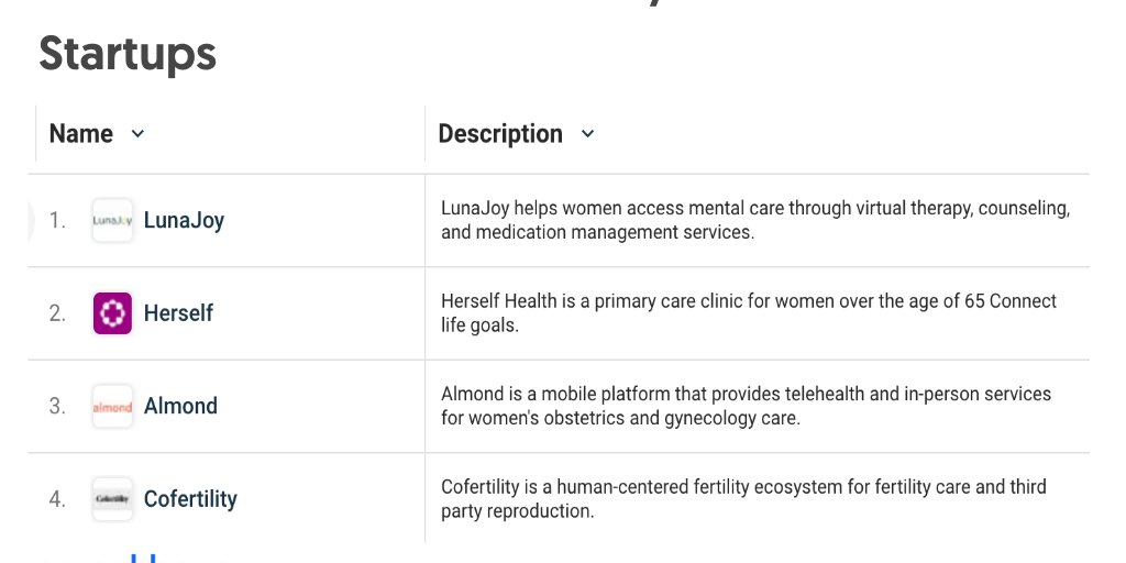 Ana_Freshcode's tweet card. Women's health and fertility seed-funded startups-Jan. 2023 by Crunchbase News - Infogram