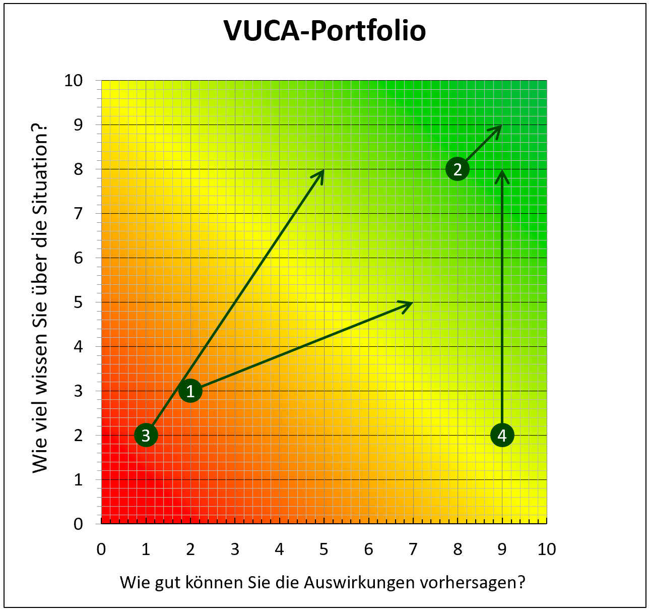 exceltricks's tweet card. Analysieren Sie die Herausforderungen der VUKA-Welt mit der Excel-Vorlage „VUCA-Portfolio“. Bewerten Sie Volatilität, Unsicherheit, Komplexität und Ambiguität strukturiert und leiten Sie fundierte...