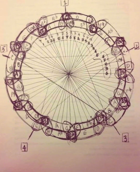 BeatTipsManual's tweet card. How Do We Define Musical Genius? John Coltrane and His “Circle of...