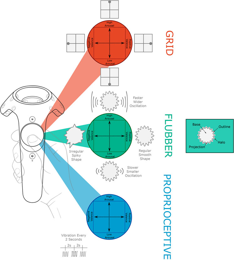 FrontComputSci's tweet card. Subjective experience is key to understanding affective states, characterized by valence and arousal. Traditional experiments using post-stimulus summary rat...