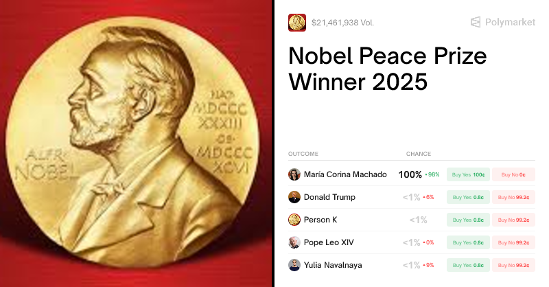 CheatCode0x's tweet card. Polymarket | This market will resolve according to the winner of the 2025 Nobel Peace Prize, as announced by the Norwegian Nobel Committee. If multiple listed individuals or entities jointly receive...