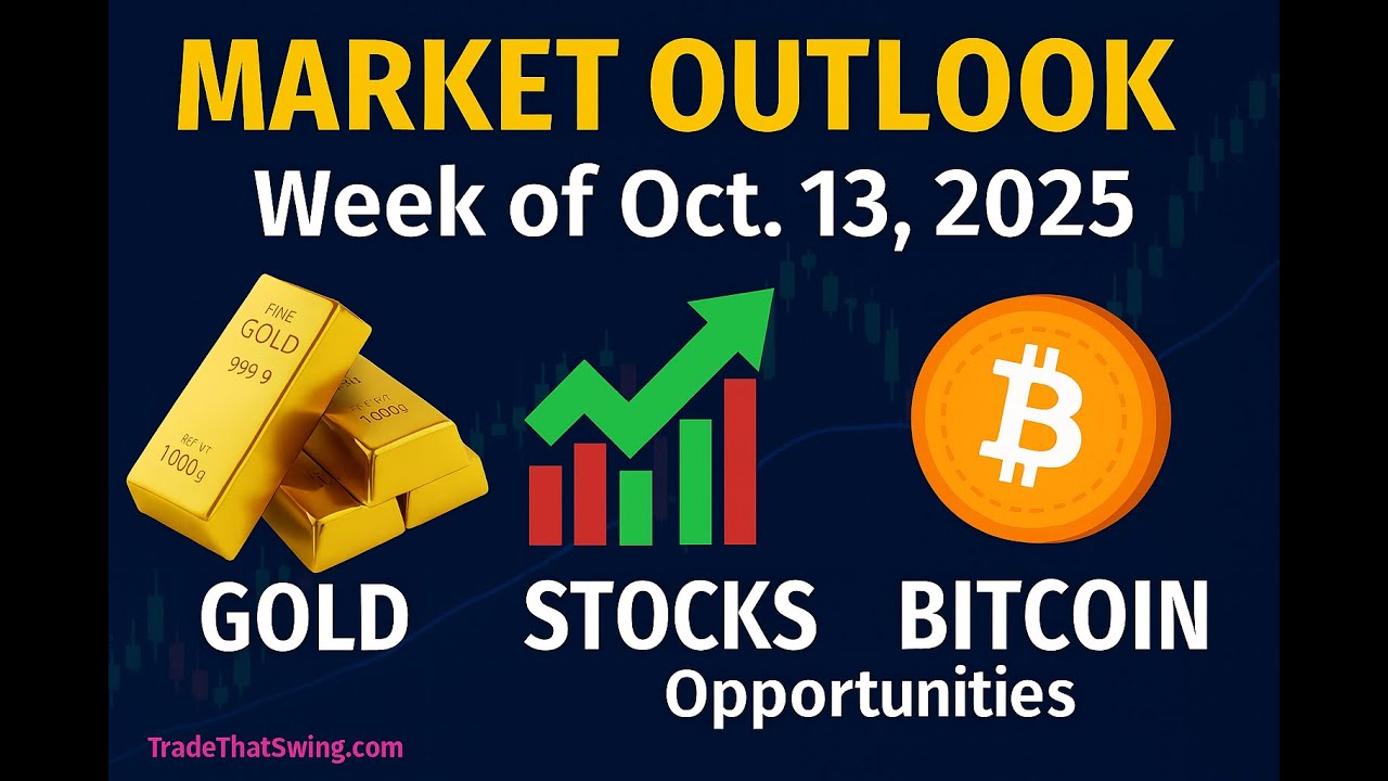 corymitc's tweet card. Market Outlook for Week of Oct 13, 2025 (Stocks, Bitcoin, Gold)