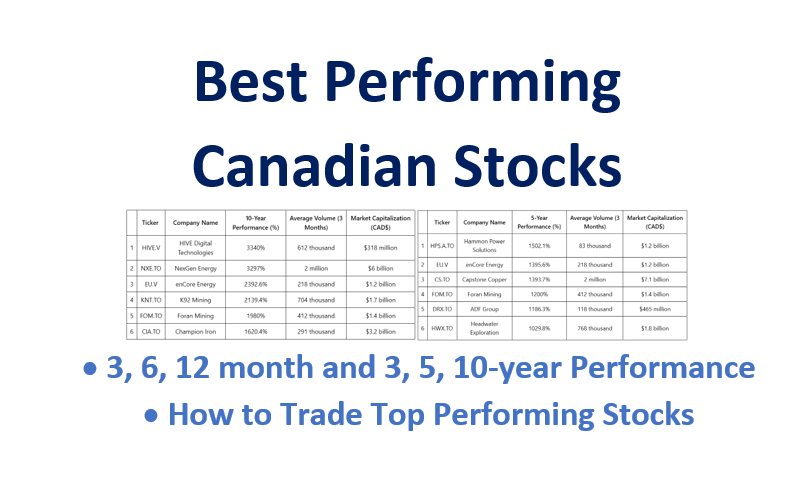 corymitc's tweet card. See the top performing Canadian stocks over the last 3 and 6 months as well as the last 1, 3, 5, 10 years. Plus guidance on trading them.