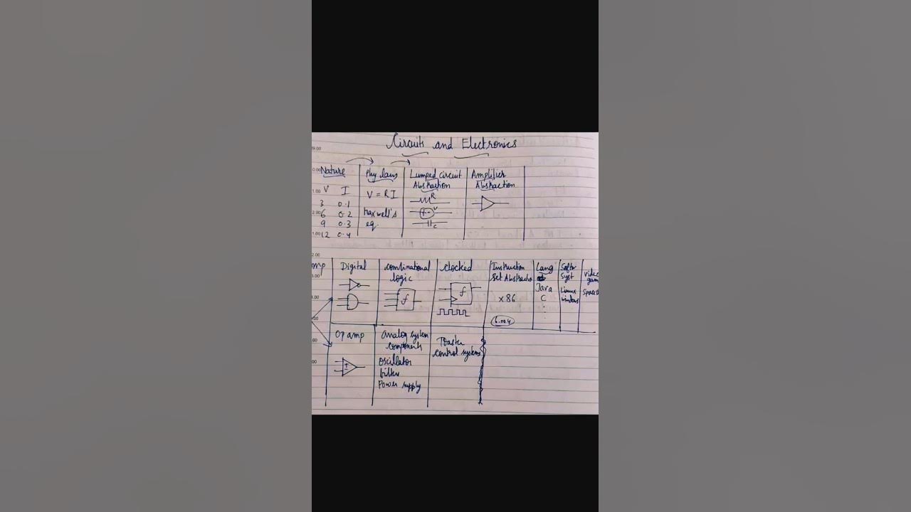 ProbabilityImp3's tweet card. What is Engineering? How are electrical and computer science engine...