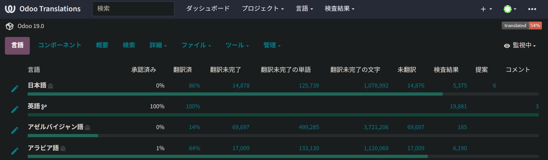 RyokoTsuda's tweet card. Odoo日本語化の状況