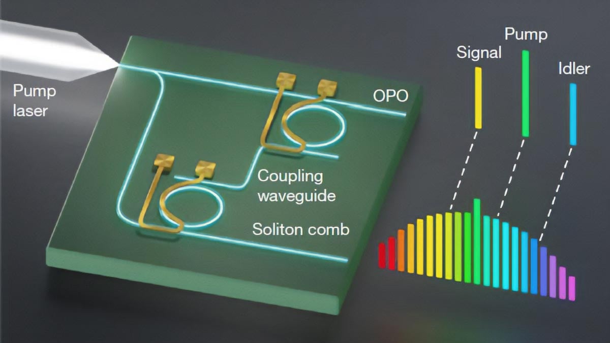 DesignConEvent's tweet card. Researchers create a compact, all-optical device with the lowest microwave noise ever achieved for an integrated chip. In a new Nature study, Columbia Engineering researchers have built a photonic...