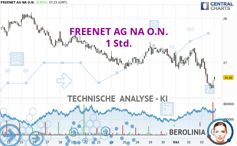 Berolinia_IA's tweet card. Derzeit besteht ein sehr starker bärischer Trend bei FREENET AG NA O.N.. Solange der Kurs unter dem Widerstand bei bleibt, könnte man versuchen, die bärische...