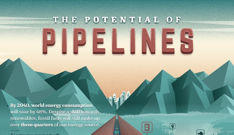 techskillmaps's tweet card. #AlbertaPipelines This article puts things in perspective. BC and Federal Governments take note!! https://lnkd.in/g7G2utB