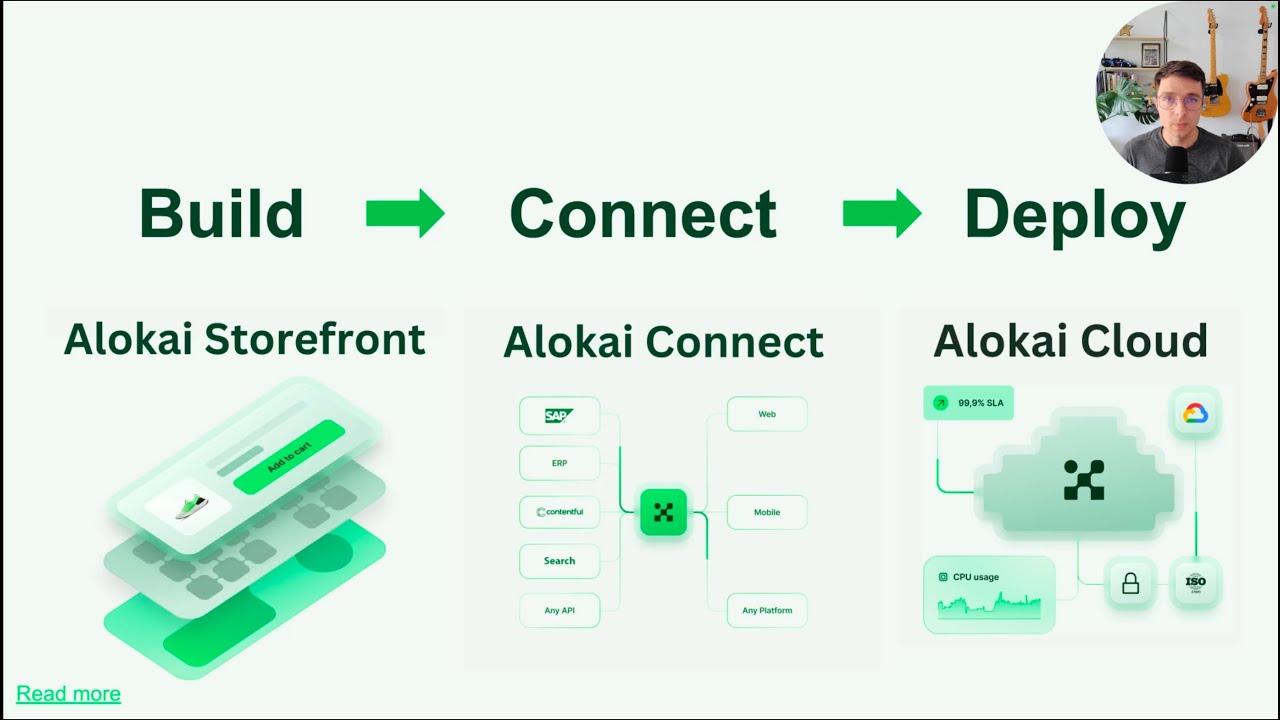 useAlokai's tweet card. What is Alokai? (2024 edition)