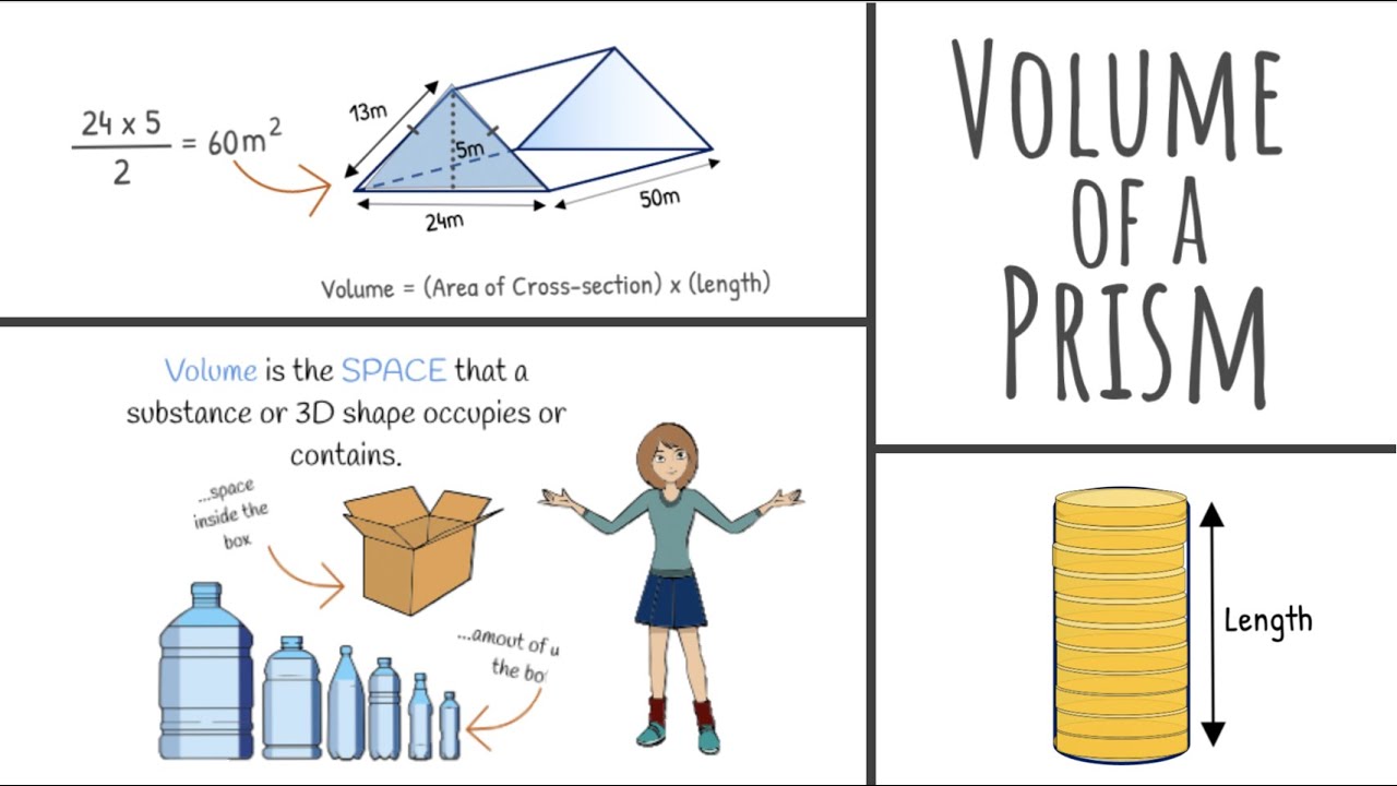 MathsWithJade's tweet card. Volume of a Prism | Maths with Jade