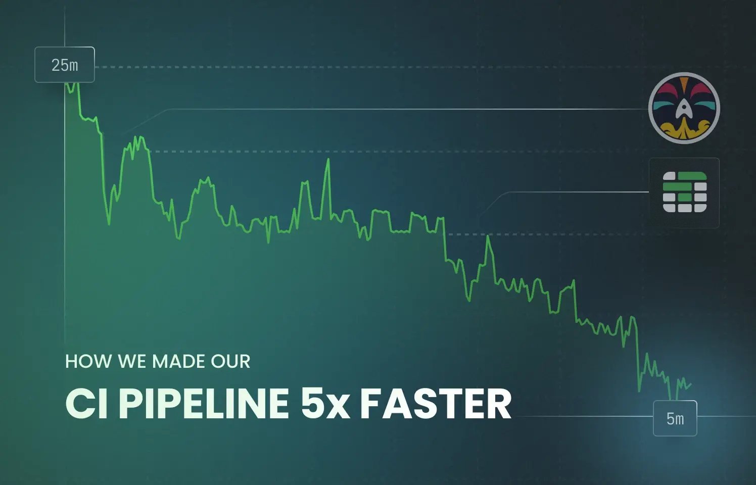 sagikazarmark's tweet card. We accelerated our CI pipeline from 25 to 5 minutes and reduced costs by 50% using Dagger's caching mechanisms and Depot's custom runners.
