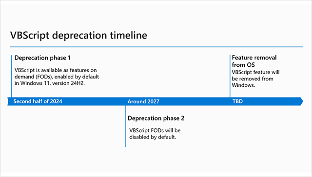 Mifmtz's tweet card. Learn about the deprecation of Visual Basic Scripting edition.