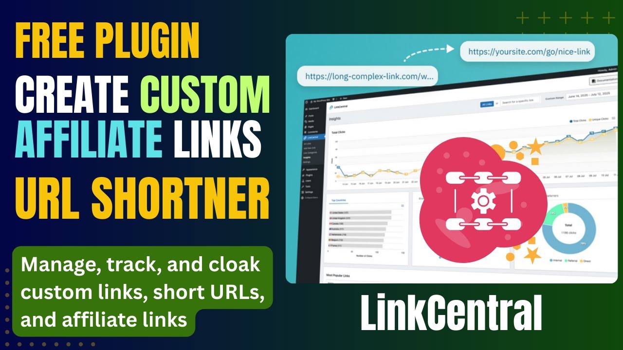FreeTrialPlans's tweet card. Create Custom Affiliate Links in WordPress | URL shortener | Link...
