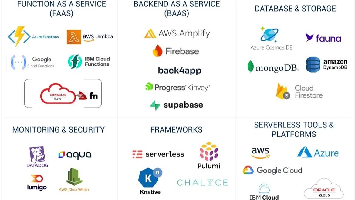 GSanketan's tweet card. What if your applications could scale infinitely—without ever touching a server? That’s not science fiction anymore—it’s the serverless revolution. Once a niche concept, serverless computing has...