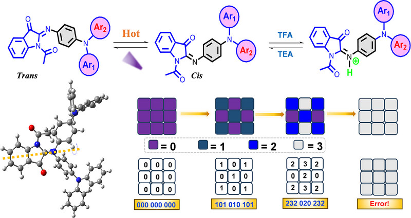 AggregateOA's tweet card. A series of stimuli-responsive molecular photoswitches featuring near-infrared second aggregation-induced emission (AIE) and impressive acid/base-driven switching are constructed and molecular logic...