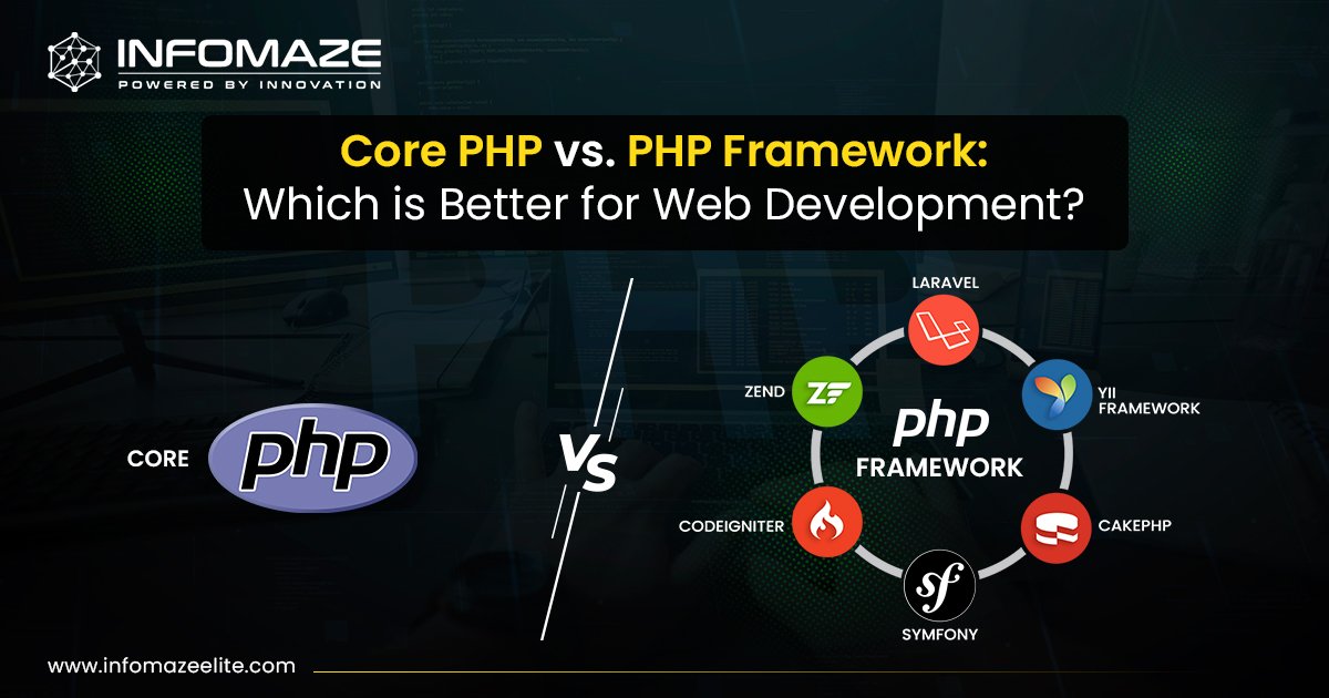 Soft_developmen's tweet card. Explore Core PHP vs. PHP Frameworks for web development and choose the best. Hire expert PHP developers and get our top-notch core PHP development services.
