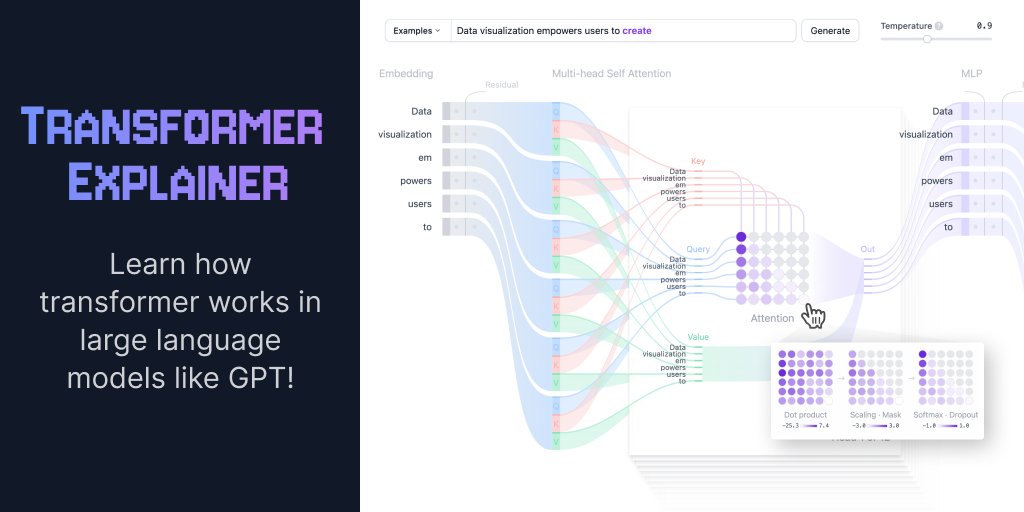 metavolution's tweet card. An interactive visualization tool showing you how transformer models work in large language models (LLM) like GPT.