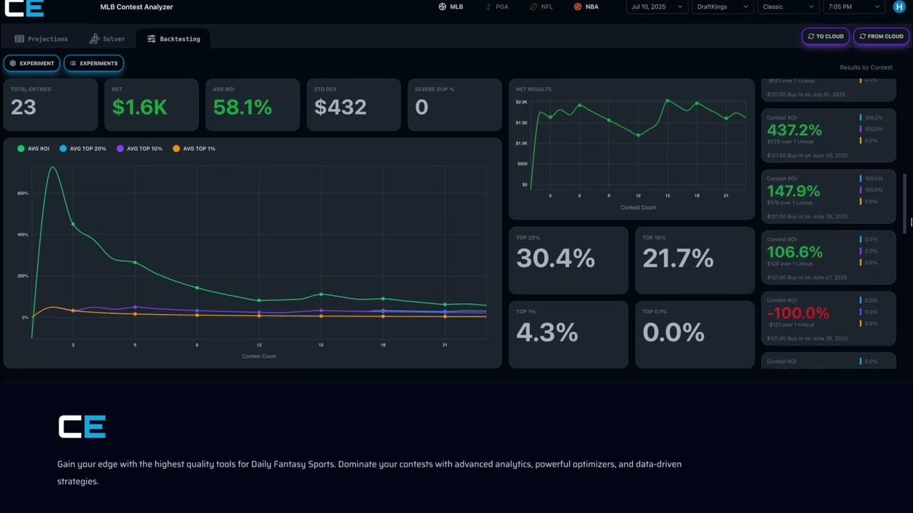 iBetOnJesus's tweet card. Advanced MLB DFS Strategy: A Complete Guide to Backtesting
