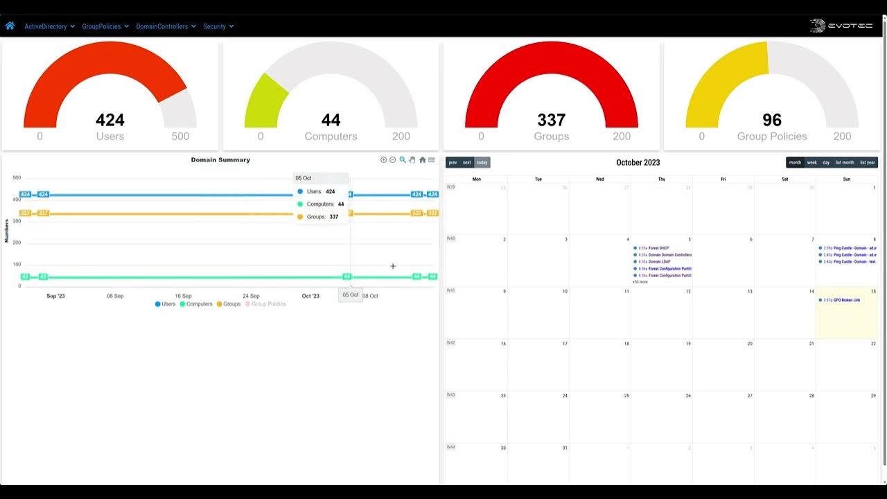 PrzemyslawKlys's tweet card. The Dashboard - Demo