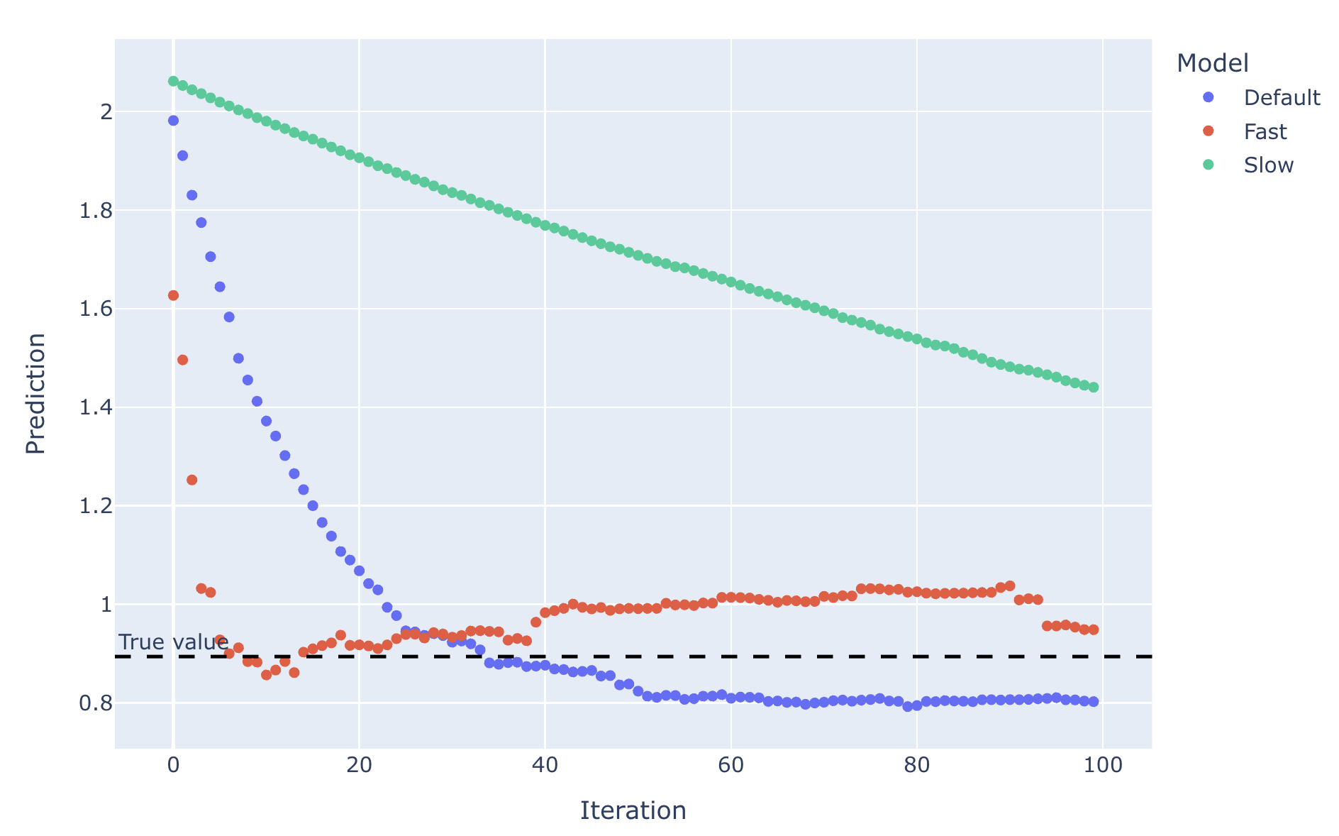 TDataScience's tweet card. Introduction My previous posts looked at the bog-standard decision tree and the wonder of a random forest. Now, to complete the triplet, I’ll visually explore gradient boosted trees! There are a...