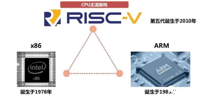 BigIotWorld1's tweet card. ARM Cortex-A系列处理器 - 计算机语言教程 - 爱芯问答网