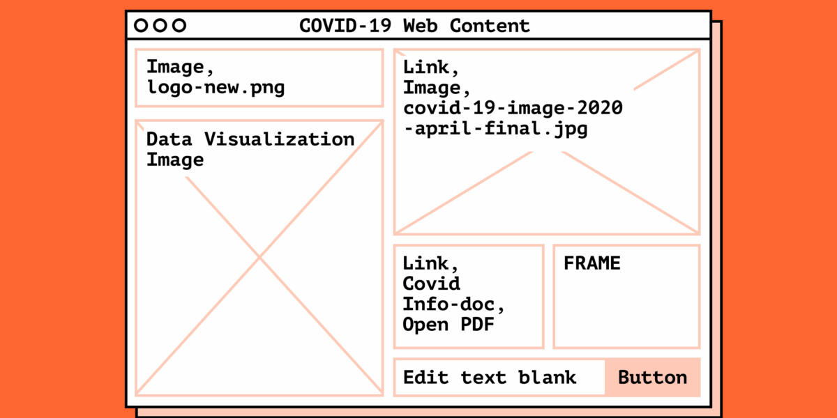 themarkup's tweet card. A Markup survey finds that many state webpages have serious accessibility issues
