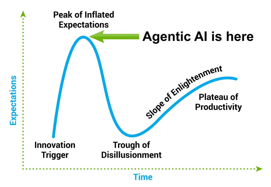 predictanalytic's tweet card. The Gartner Hype Cycle normalizes an irrational, costly industry habit: misleading hype. And when it comes to agentic AI, the overpromising is worse than ever.