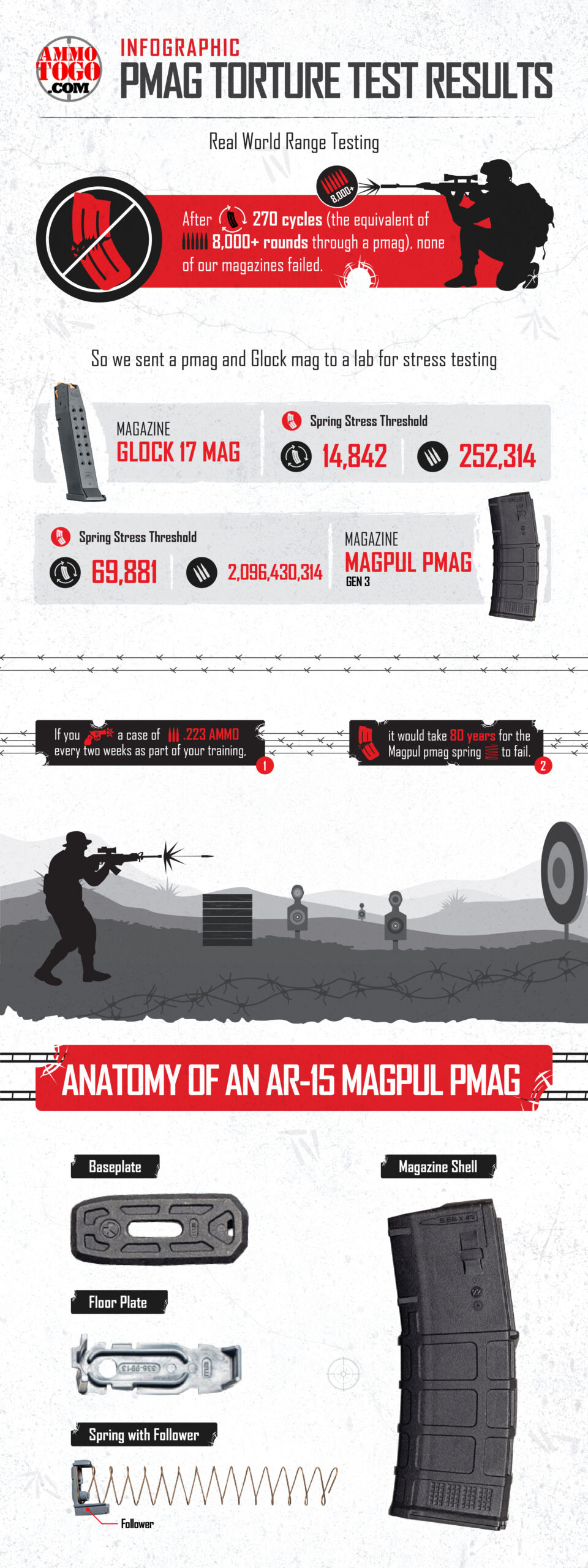 WeaponBlog's tweet card. I urge you to head to Ammo To Go and give this data-driven analysis a read!