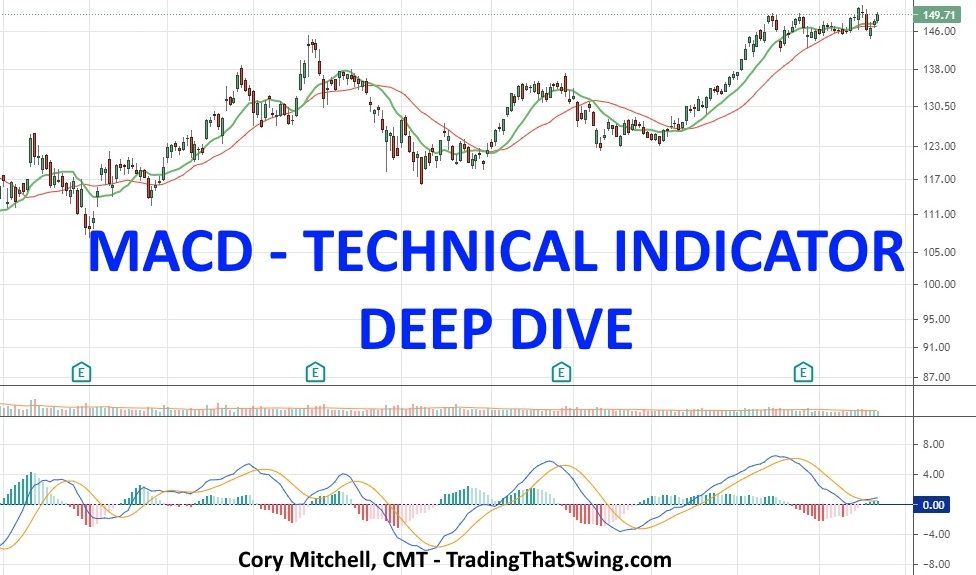 corymitc's tweet card. This is a deep dive into the moving-average-convergence-divergence (MACD) indicator. Learn how it works, its pitfalls, and settings.