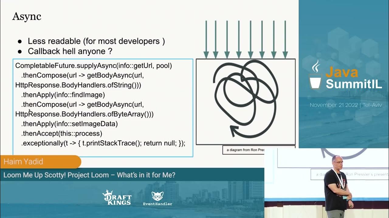 JDevSummitIL's tweet card. Loom me up Scotty! Project Loom – What’s in it for Me? - Haim Yadid