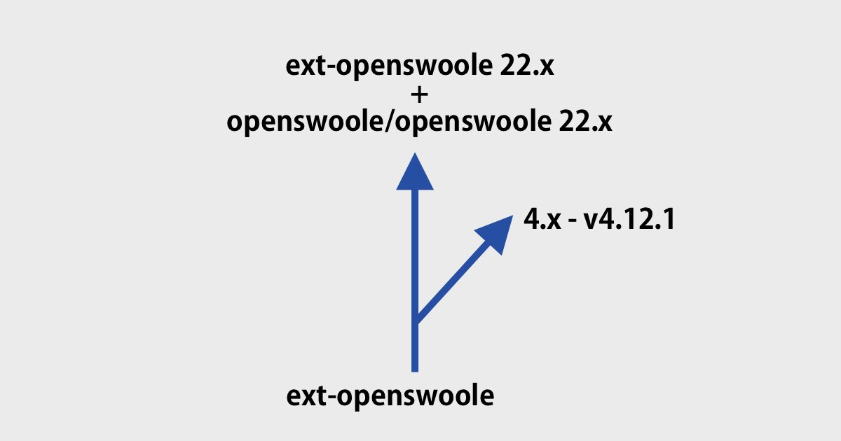 openswoole's tweet card. OpenSwoole 22.0.0 released including compatibility improvements for PHP 8.2 and new features.