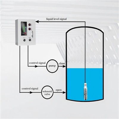 cnbc_sensor's tweet card. The Working Principle and Application of Liquid Level Control System