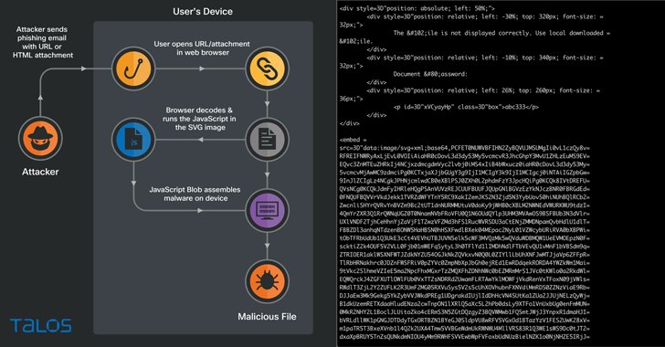 techpearce3's tweet card. Cybercriminals are using SVG and HTML smuggling techniques in malicious email campaigns to hide Qakbot malware in HTML email attachments and webpages.