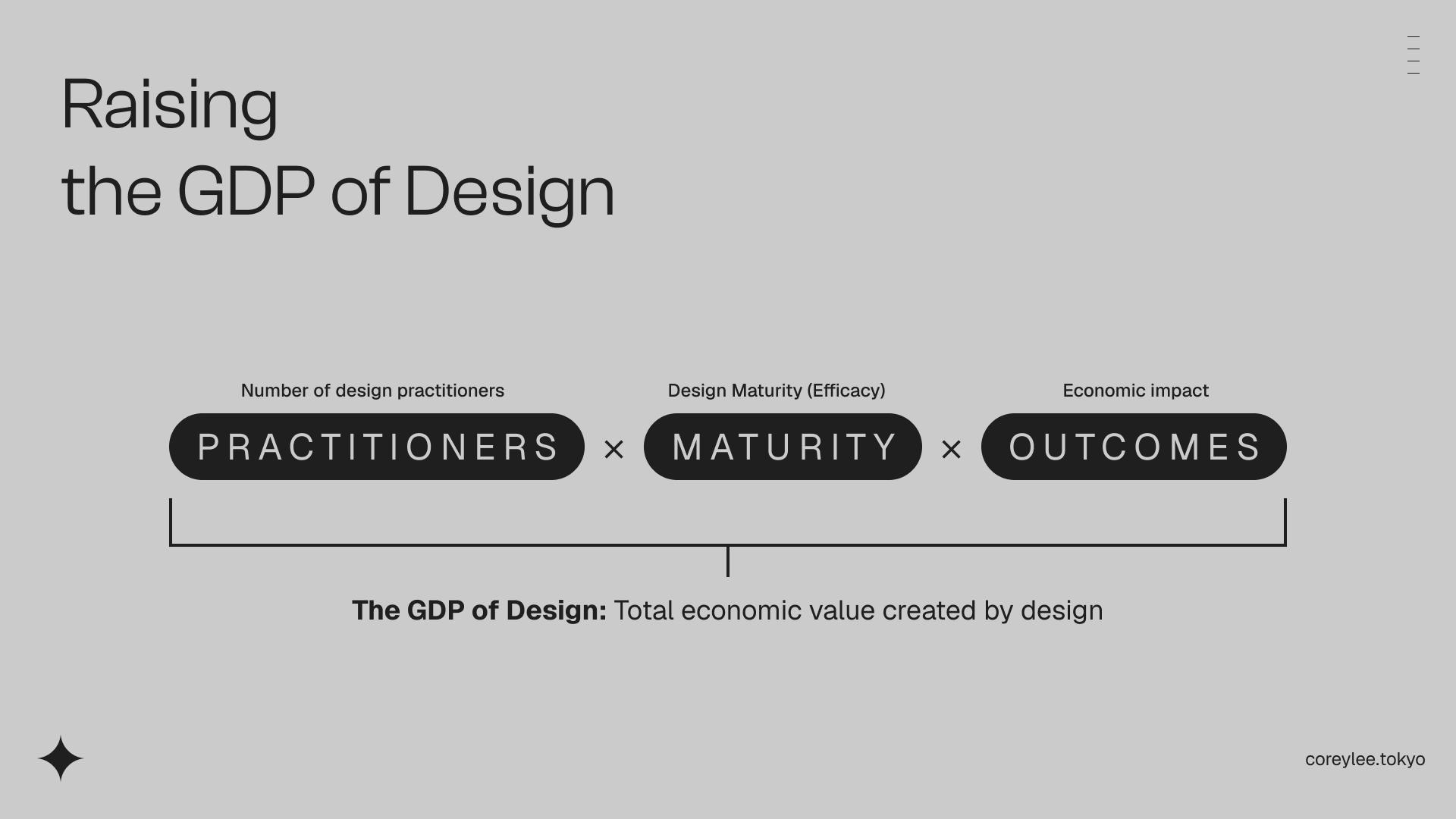 factorzero's tweet card. How shaping the design industry, organizations, and culture can raise the impact of design. Lessons from three years influencing teams, leaders, and markets to embrace design-driven thinking,...