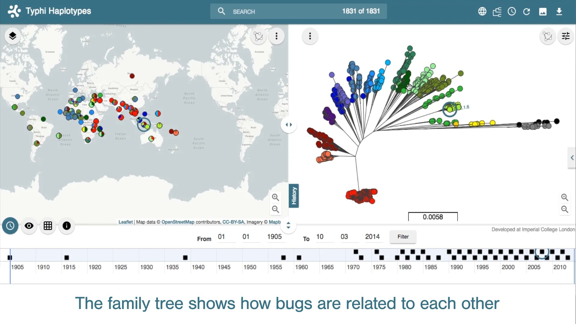 MyMicroreact's tweet card. Microreact : Open data for genomic epidemiology