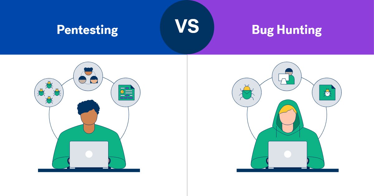 cobalt_io's tweet card. Aditya Agrawal talks about how he transitioned from a Bug Bounty Hunter to a Pentester. Exploring key differences between the two career paths.