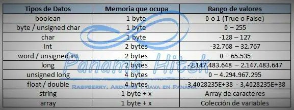 arduino_juegos's tweet card. Esta vez veremos qué son los Arrays en Arduino, cómo están estructurados y los usos que les podemos dar a los mismos en nuestros proyectos