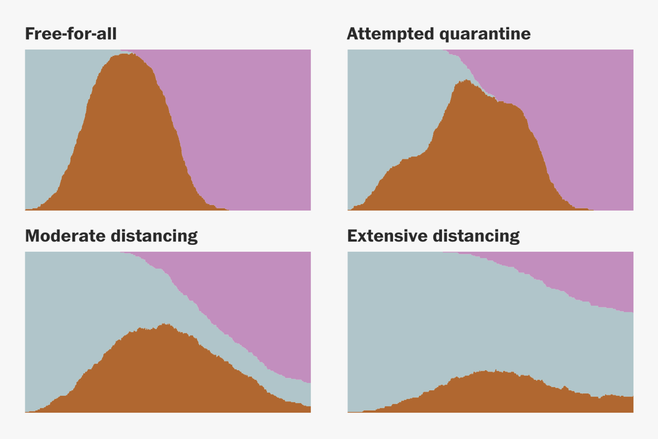 Harry_Stevens's tweet card. The early trickle of new coronavirus infections has turned into a steady current. By creating simple simulations, we can see how to slow it down.