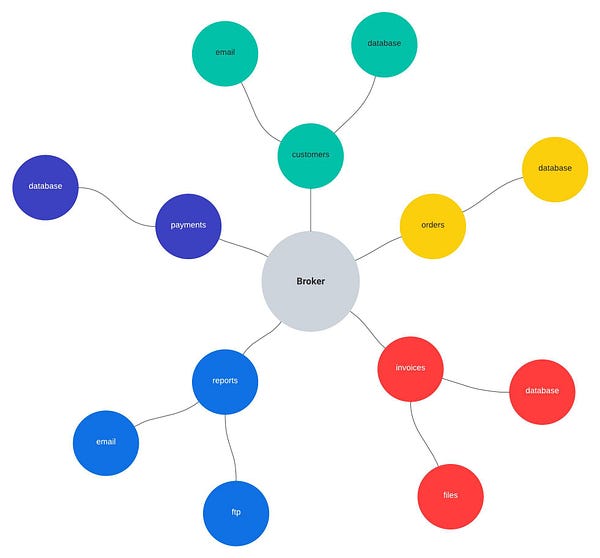 DanielJavaDev's tweet card. In this tutorial we will create four small library for distributed tracing with zipkin. Then we will use this library as dependencies in…