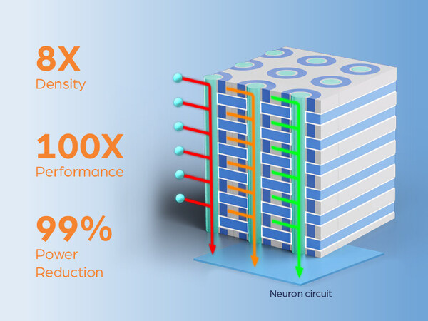 DesignConEvent's tweet card. /PRNewswire/ -- NEO Semiconductor, a leading developer of innovative technologies for 3D NAND flash memory and 3D DRAM, announced today the development of its...