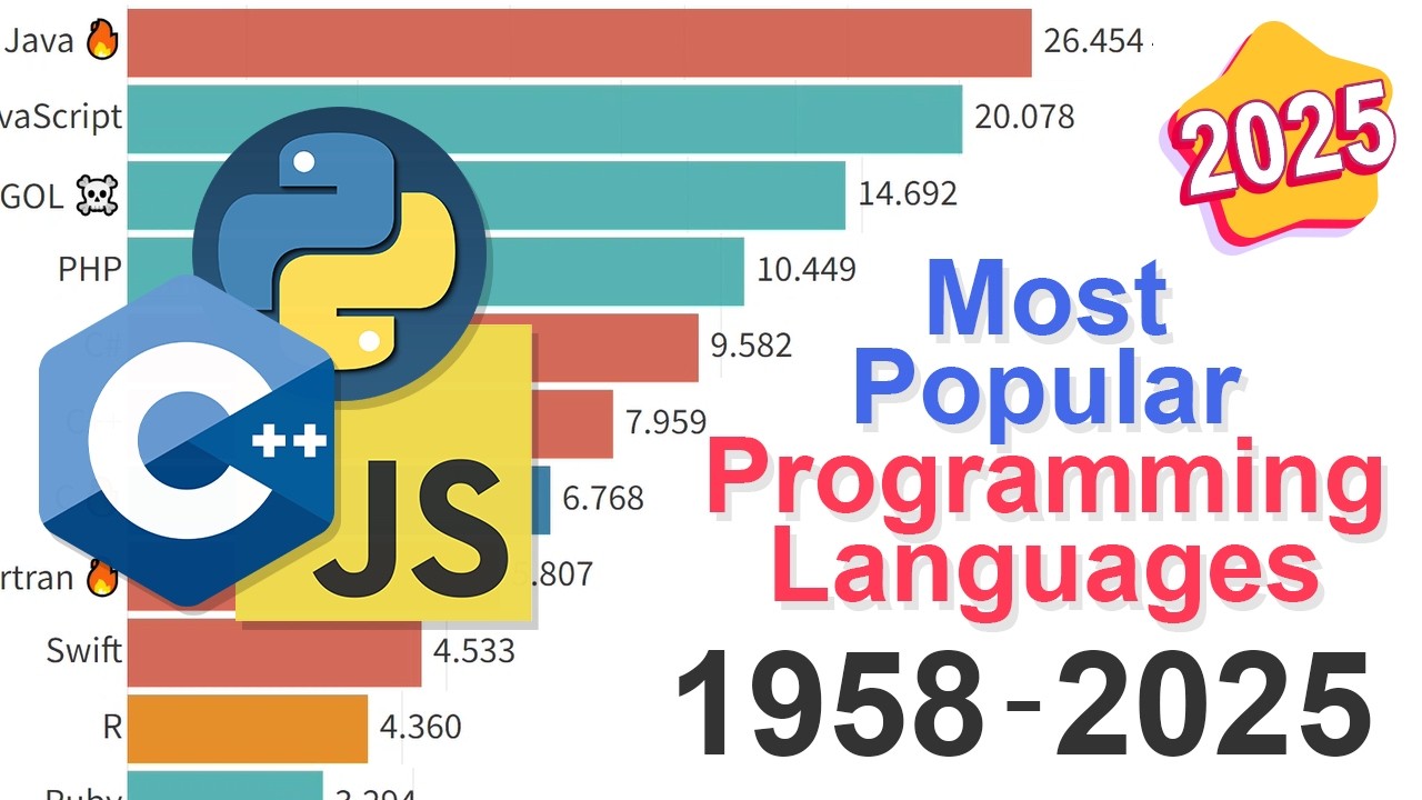 mrcanvas_app's tweet card. Most Popular Programming Languages: Data from 1958 to 2025