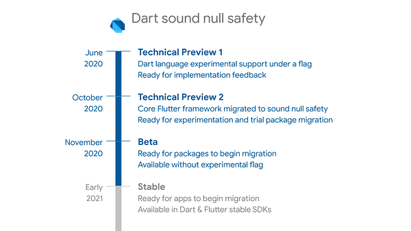 MiSvTh's tweet card. Beginning the journey to migrate packages to a sound, safer state