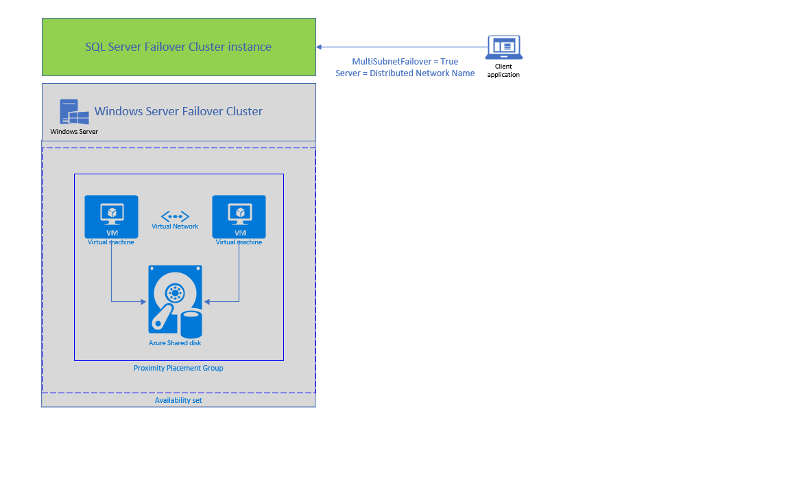 minetokus's tweet card. Today, we are announcing two new features enabling lift and shift of Always On SQL server Failover Cluster instances (SQL FCI) from on-premises to Azure...