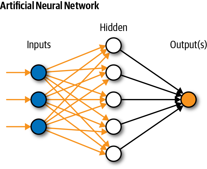 WeDataexpertise's tweet card. Discover everything about Artificial Neural Networks – from architecture, training, and working principles to real-world applications. Learn why ANNs are the backbone of modern intelligent computing.
