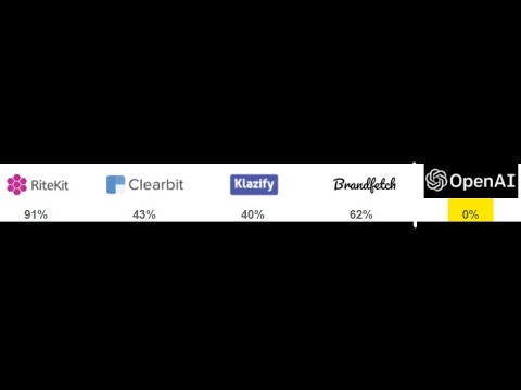RiteKitAPI's tweet card. Why get company logo and brand colors and more by API: Why go with...