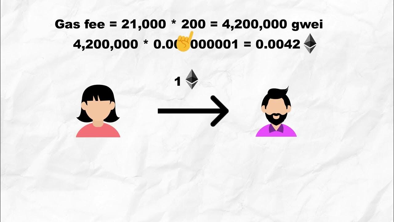 Web3developerMe's tweet card. What are Ethereum gas and opcodes? | Introduciton to Ethereum...